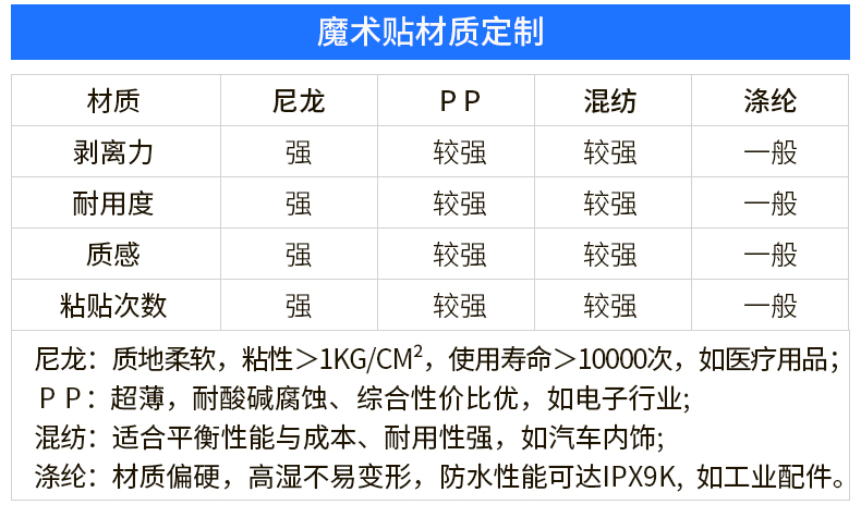 01-背膠魔術(shù)貼定制_04 01-背膠魔術(shù)貼定制_04