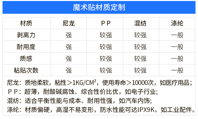01-標(biāo)簽?zāi)g(shù)貼定制_05 01-標(biāo)簽?zāi)g(shù)貼定制_05